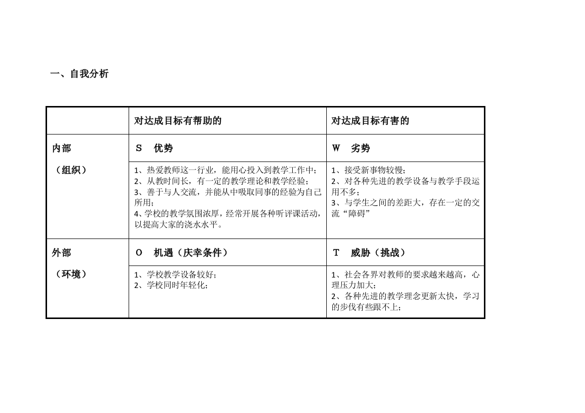 任务表单：闫世英个人自我诊断SWOT分析表