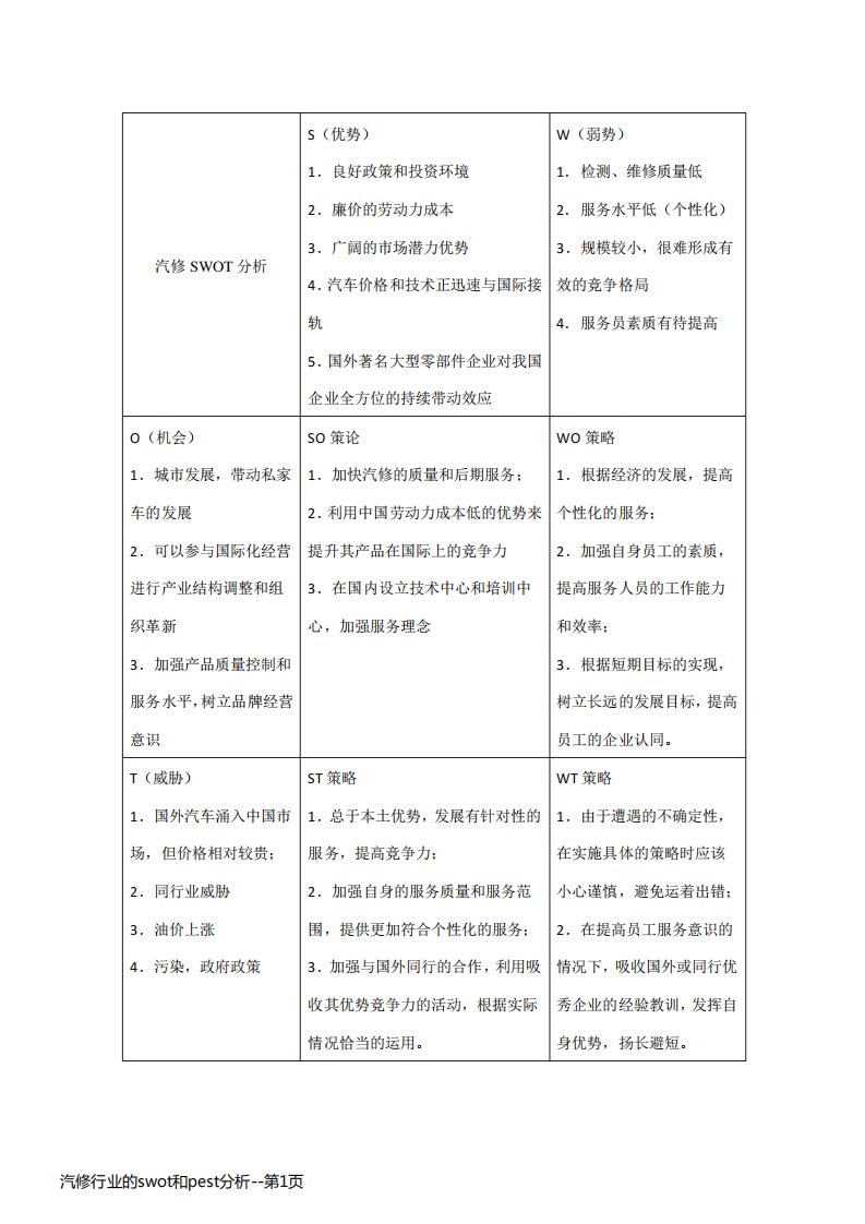 汽修行业的swot和pest分析