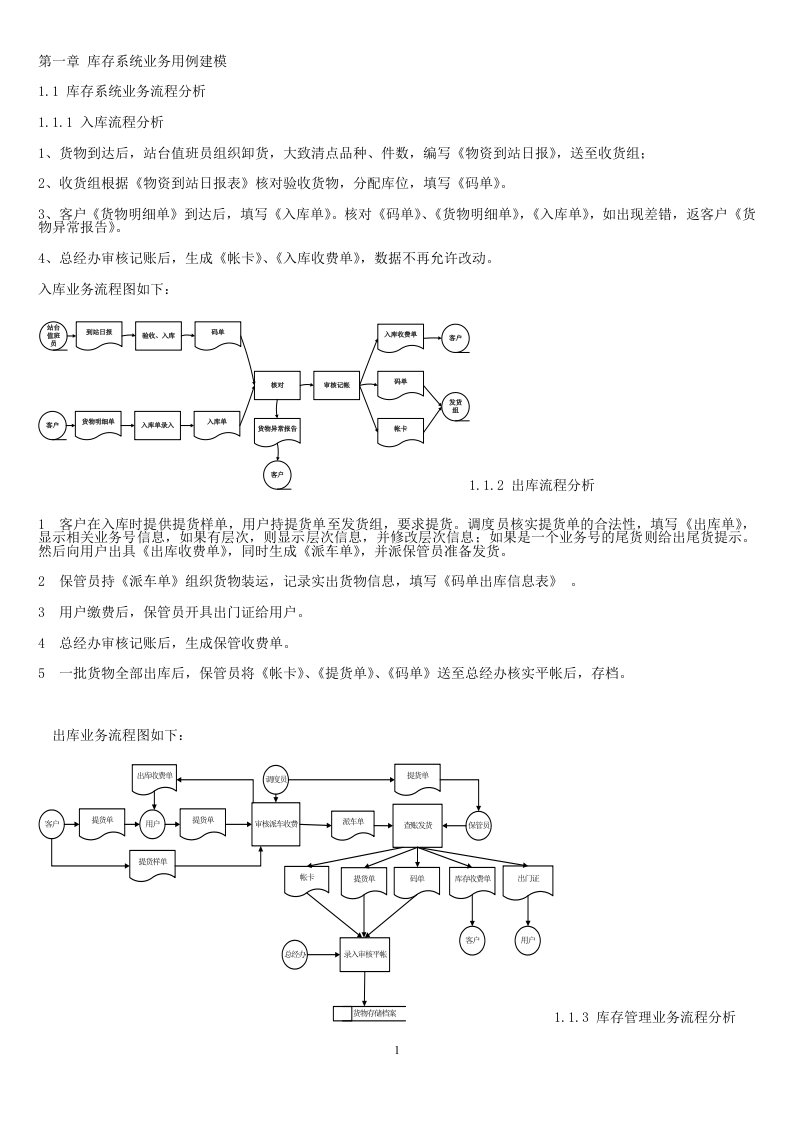 仓库管理系统设计与实现