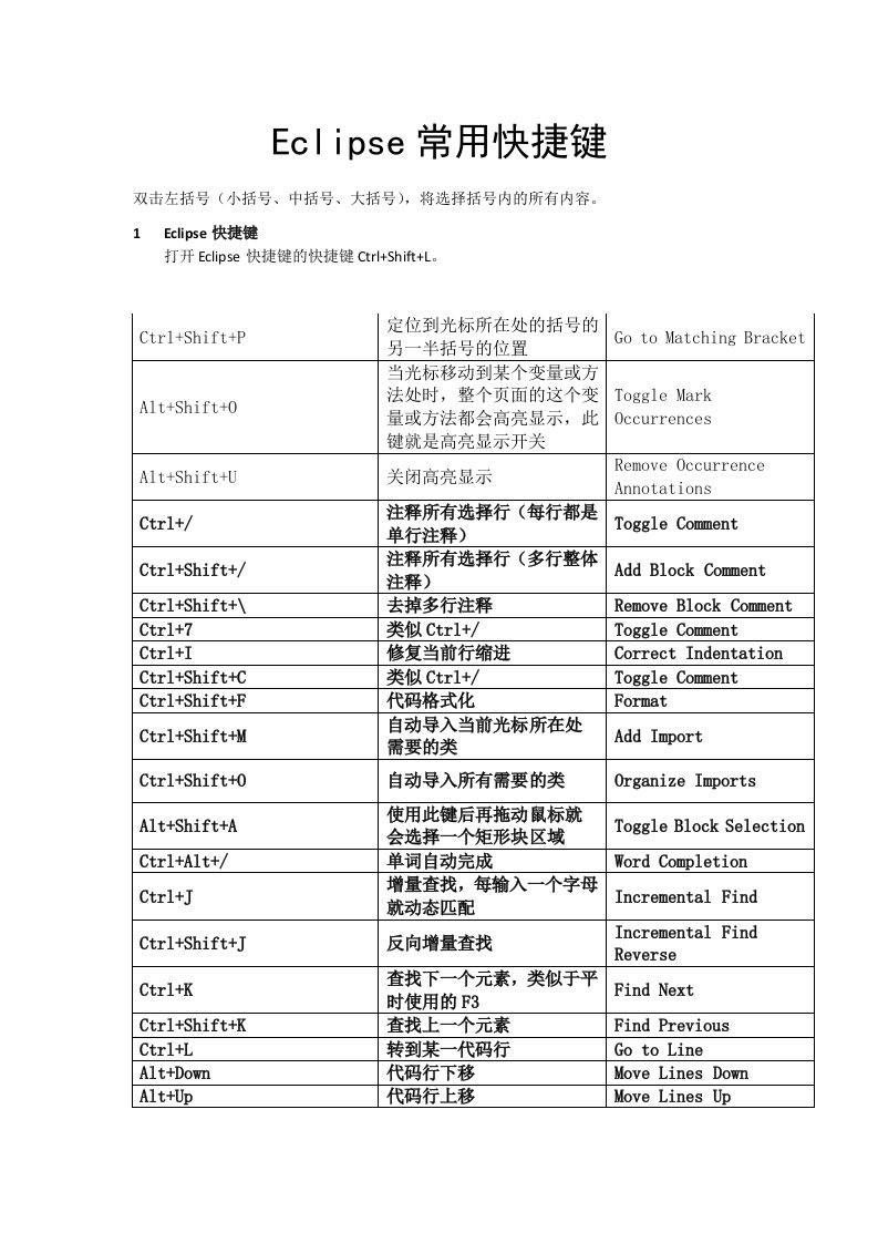 Eclipse常用快捷键总结大全