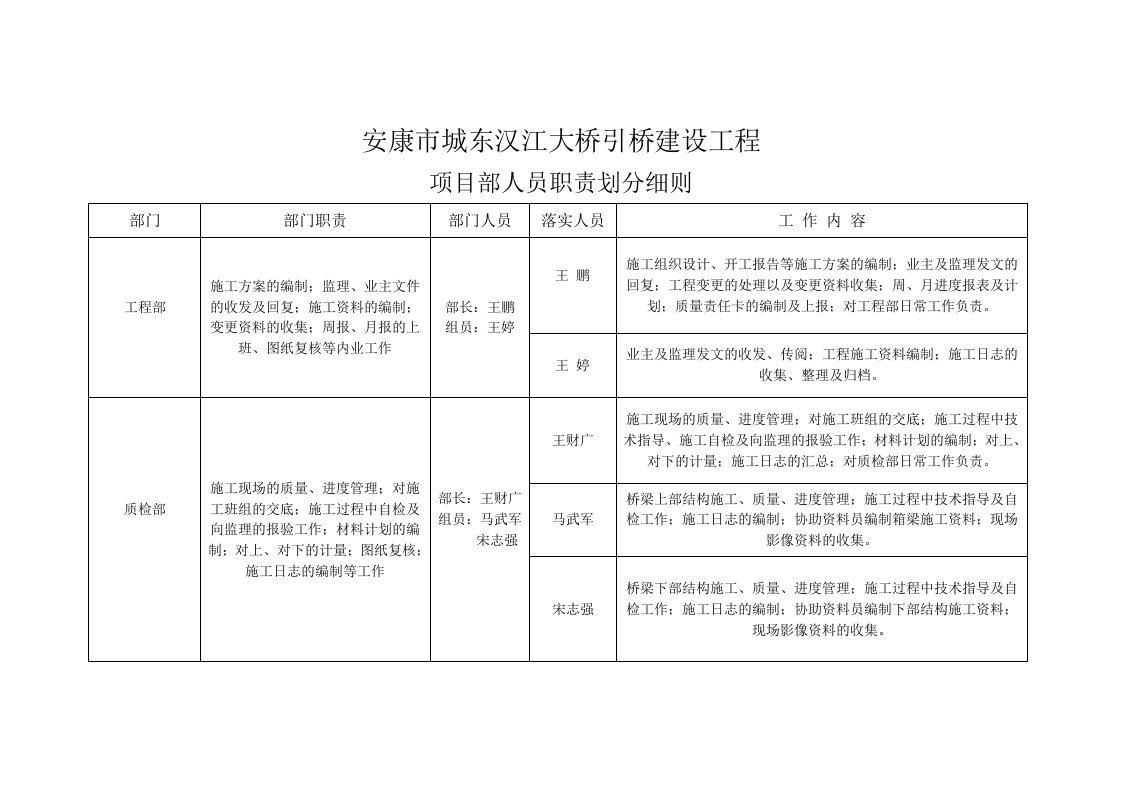 项目部职责划分细则