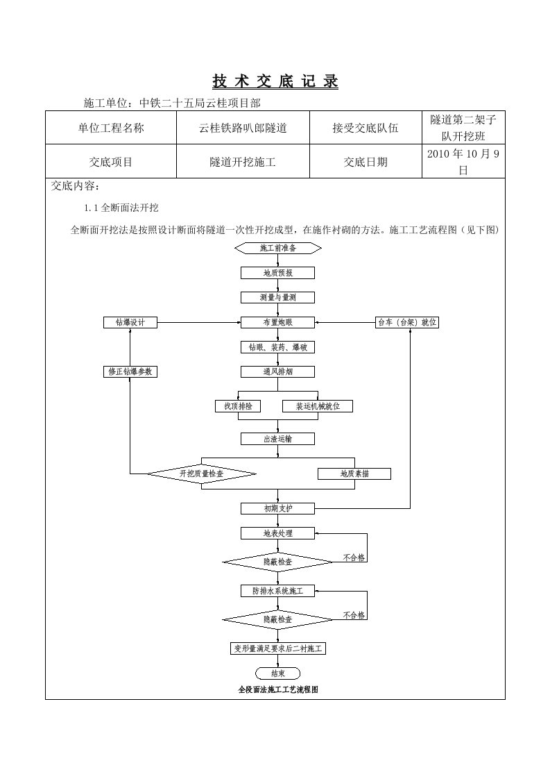 铁路隧道开挖施工技术交底附示意图