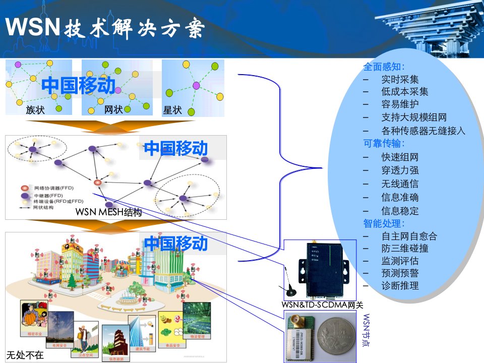 智能园区信息化解决方案v1