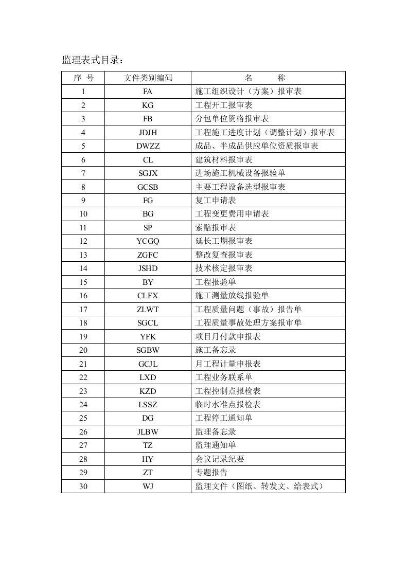 建筑资料-监理常用表格