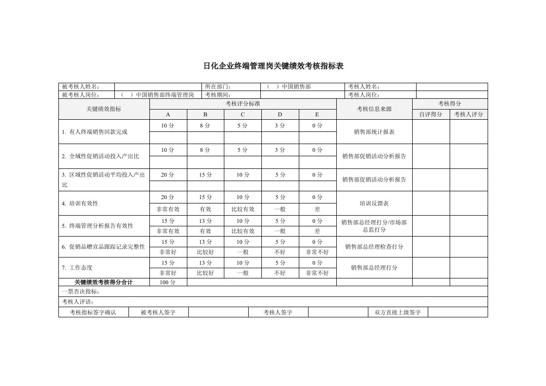 日化企业终端管理岗关键绩效考核指标表