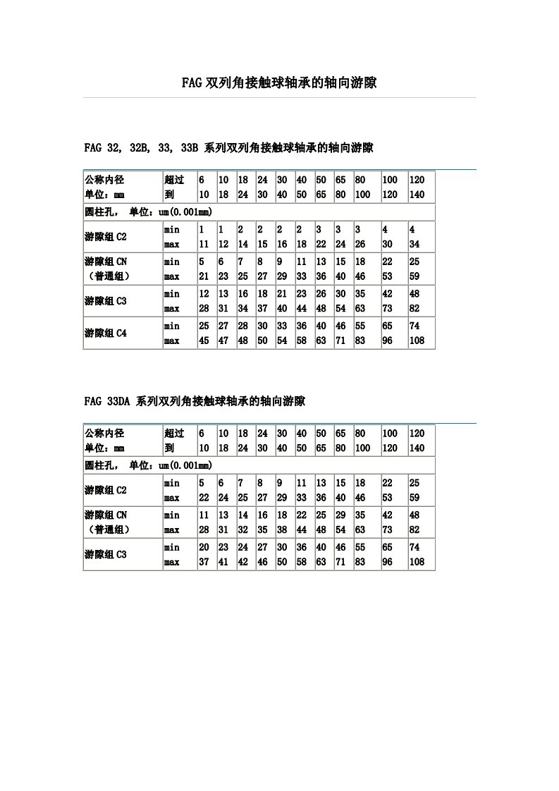 FAG双列角接触球轴承的轴向游隙