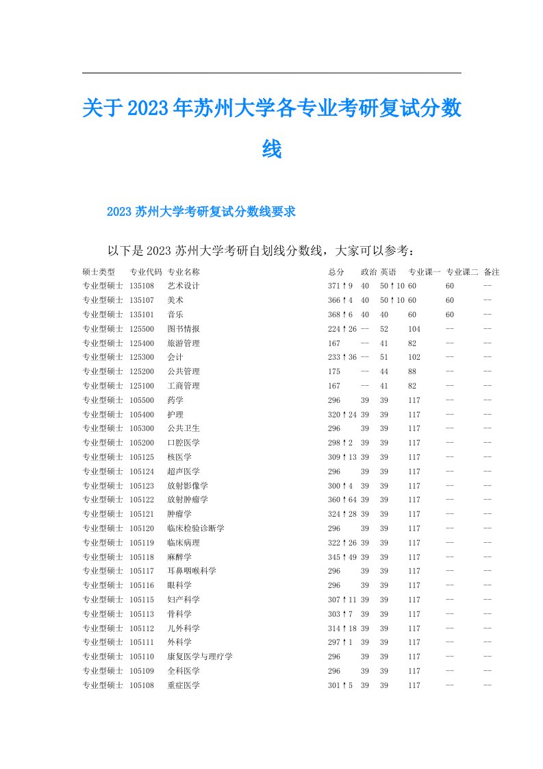 关于苏州大学各专业考研复试分数线