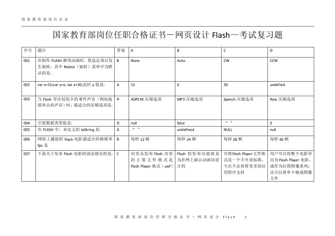 国家教育部岗位任职合格证书-网页设计flash