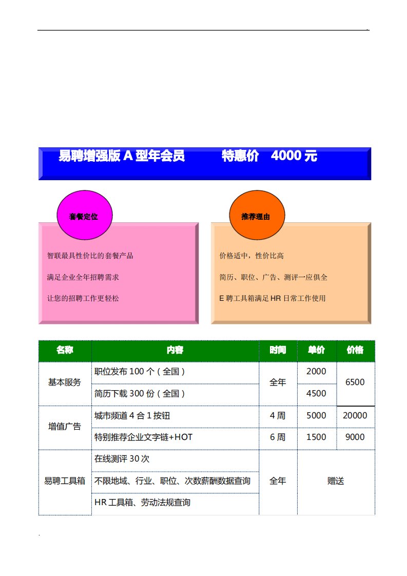 智联招聘收费标准