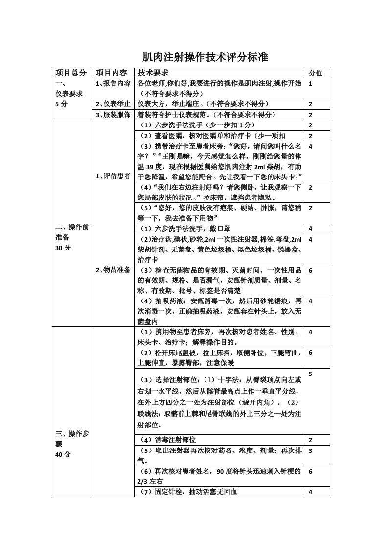 肌肉注射技术操作评分标准