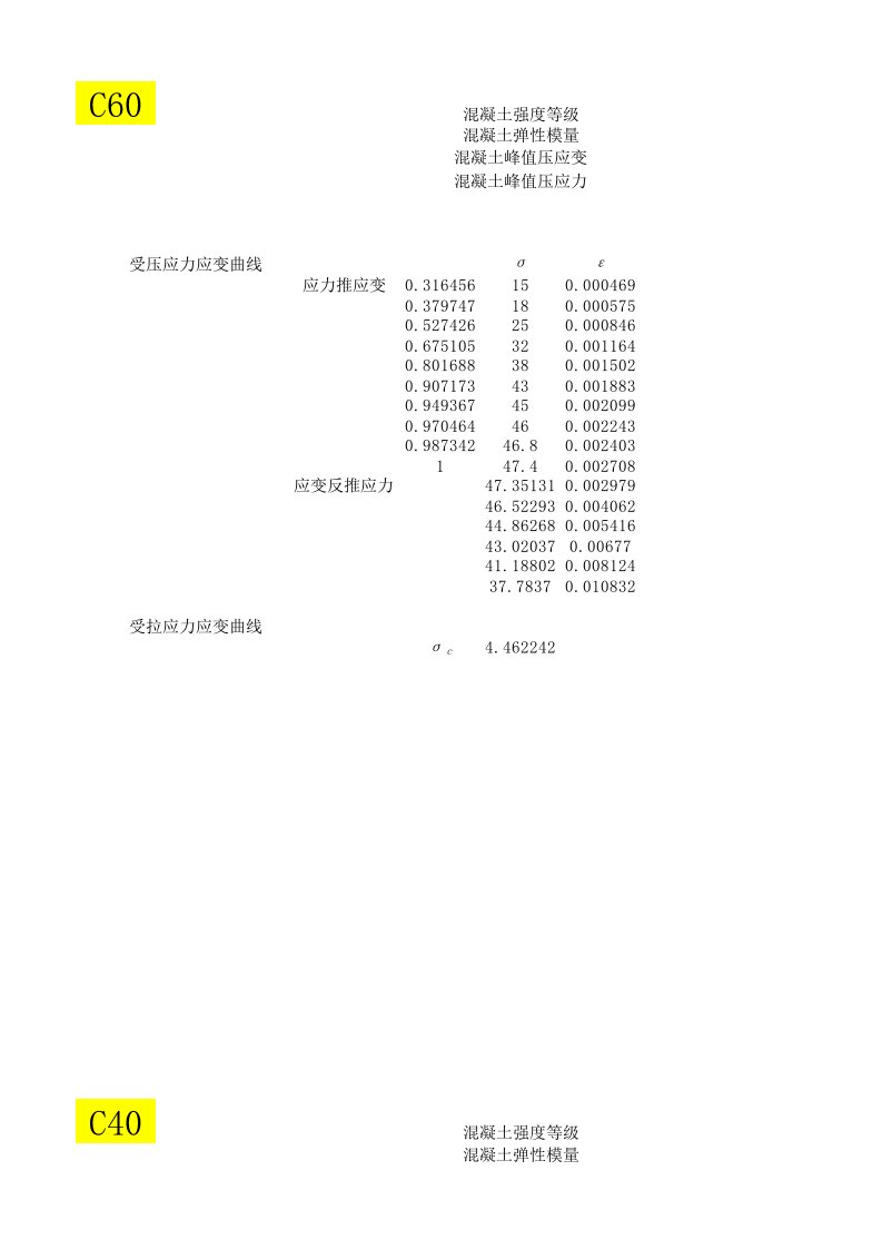 ABAQUS混凝土本构关系C60