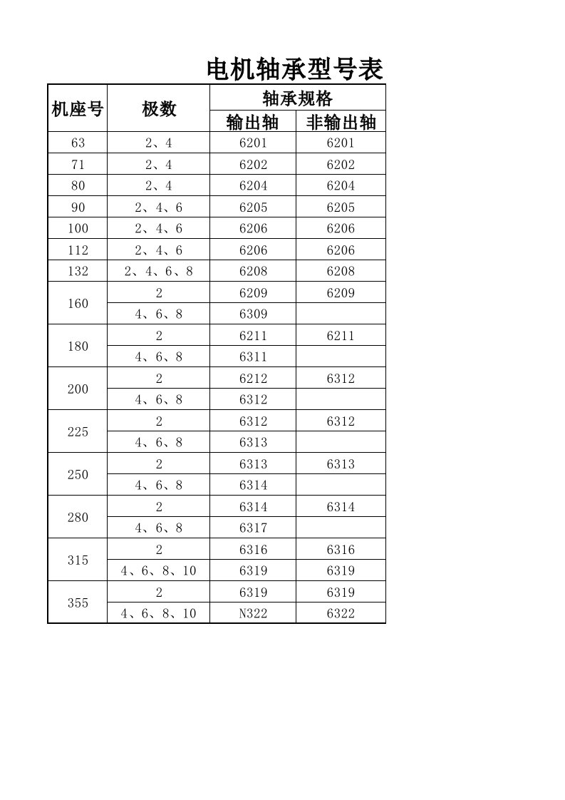 电机轴承型号表