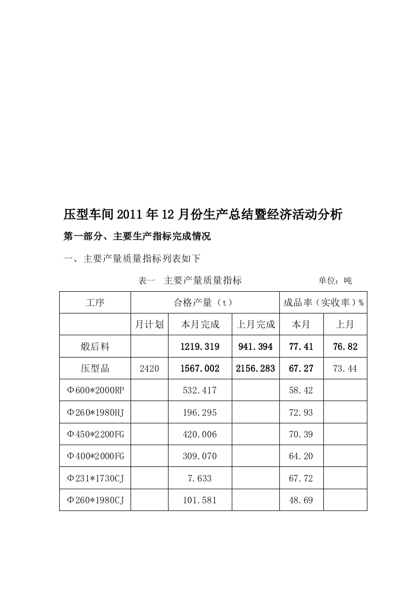 压型车间2011-12月份生产总结暨经济活动分析