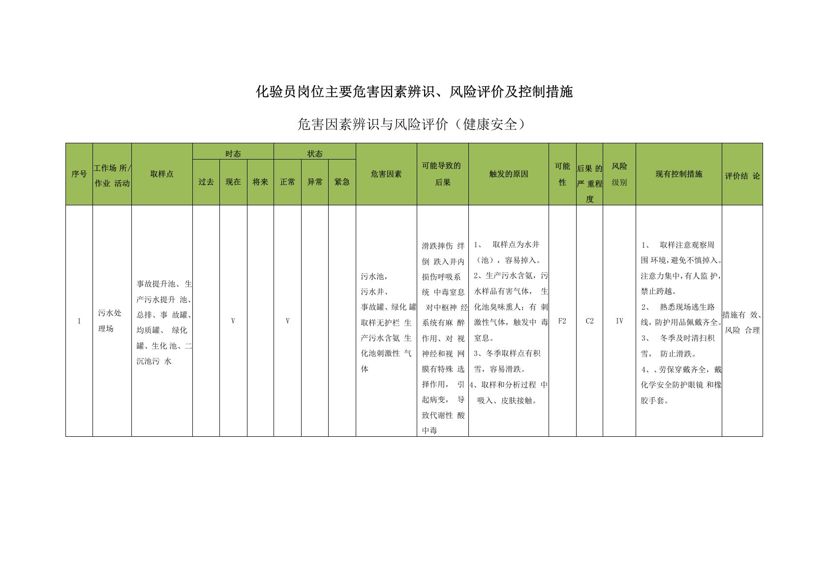 化验员岗位主要危害因素辨识、风险评价及控制措施