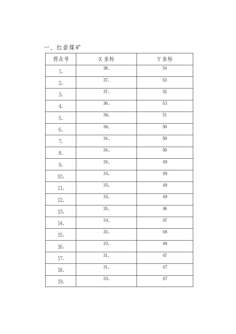 冶金行业-红岩煤矿