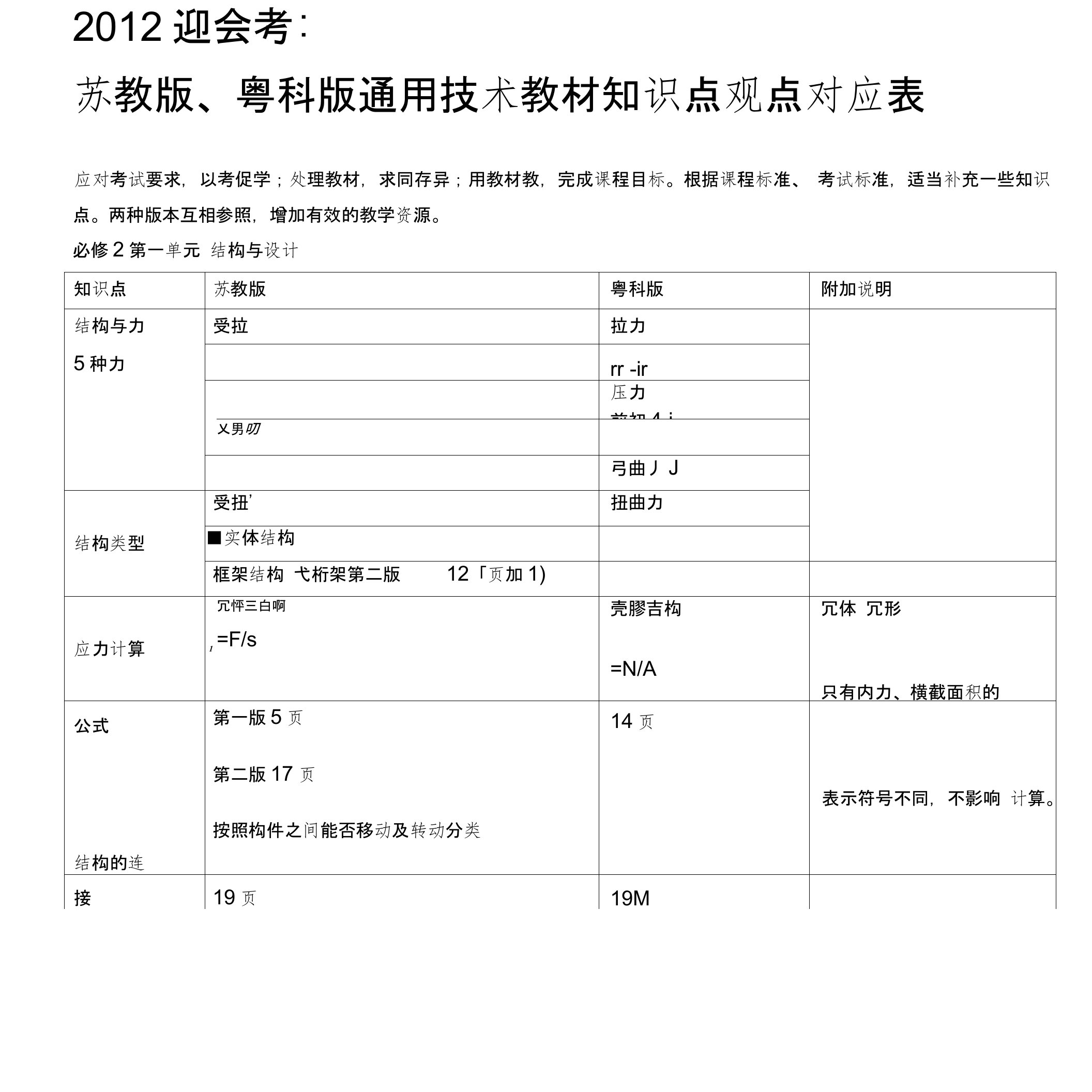 苏教版粤科版通用技术教材知识点观点对应表