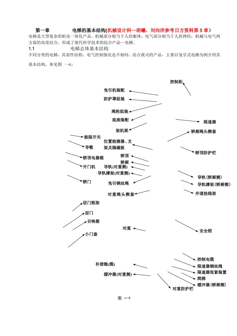 电梯的基本结构