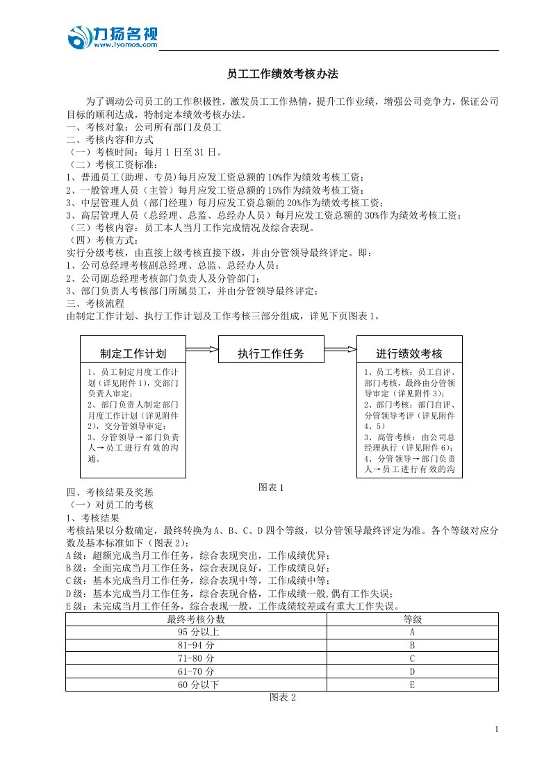 精选绩效考核新