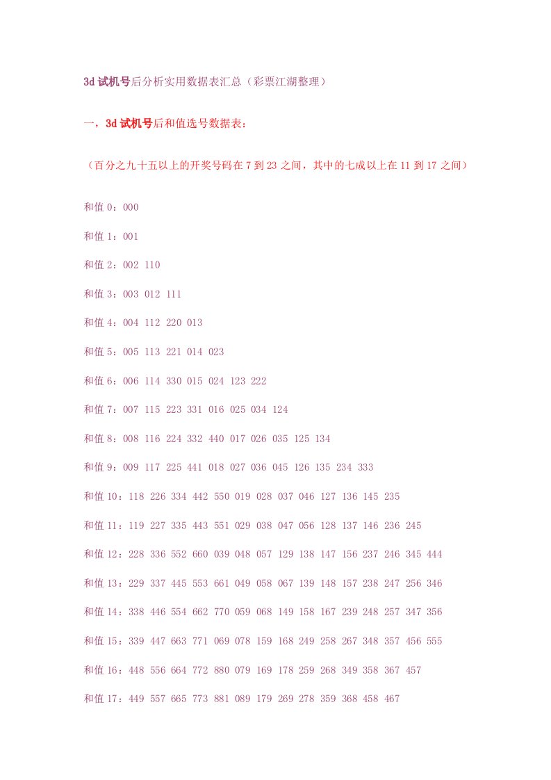 3d试机号后分析实用数据表汇总