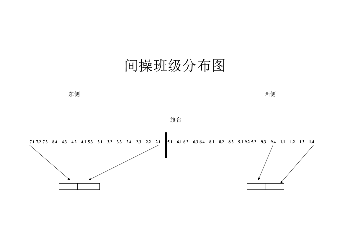 间操班级分布图