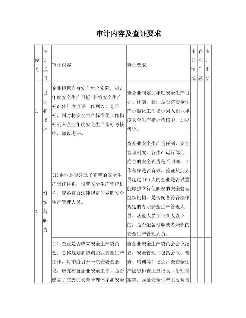 审计内容及查证要求