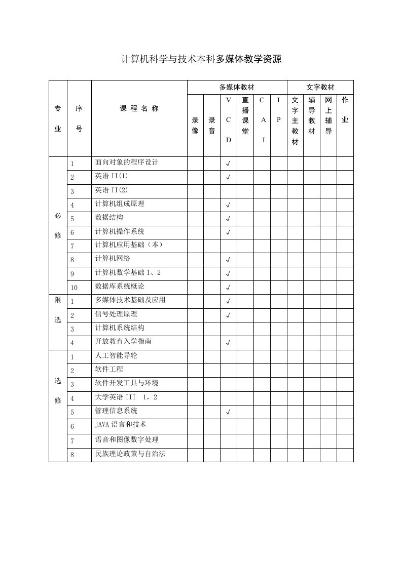 推荐-计算机科学与技术本科多媒体教学资源