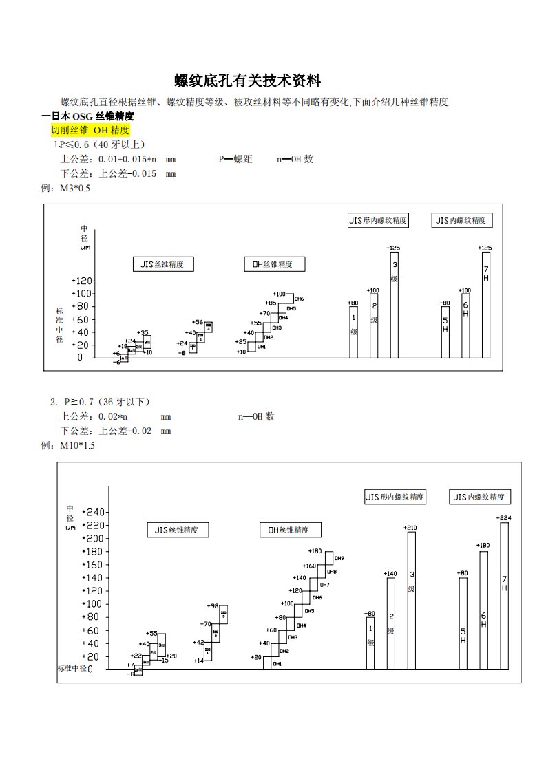 螺纹底孔直径标准