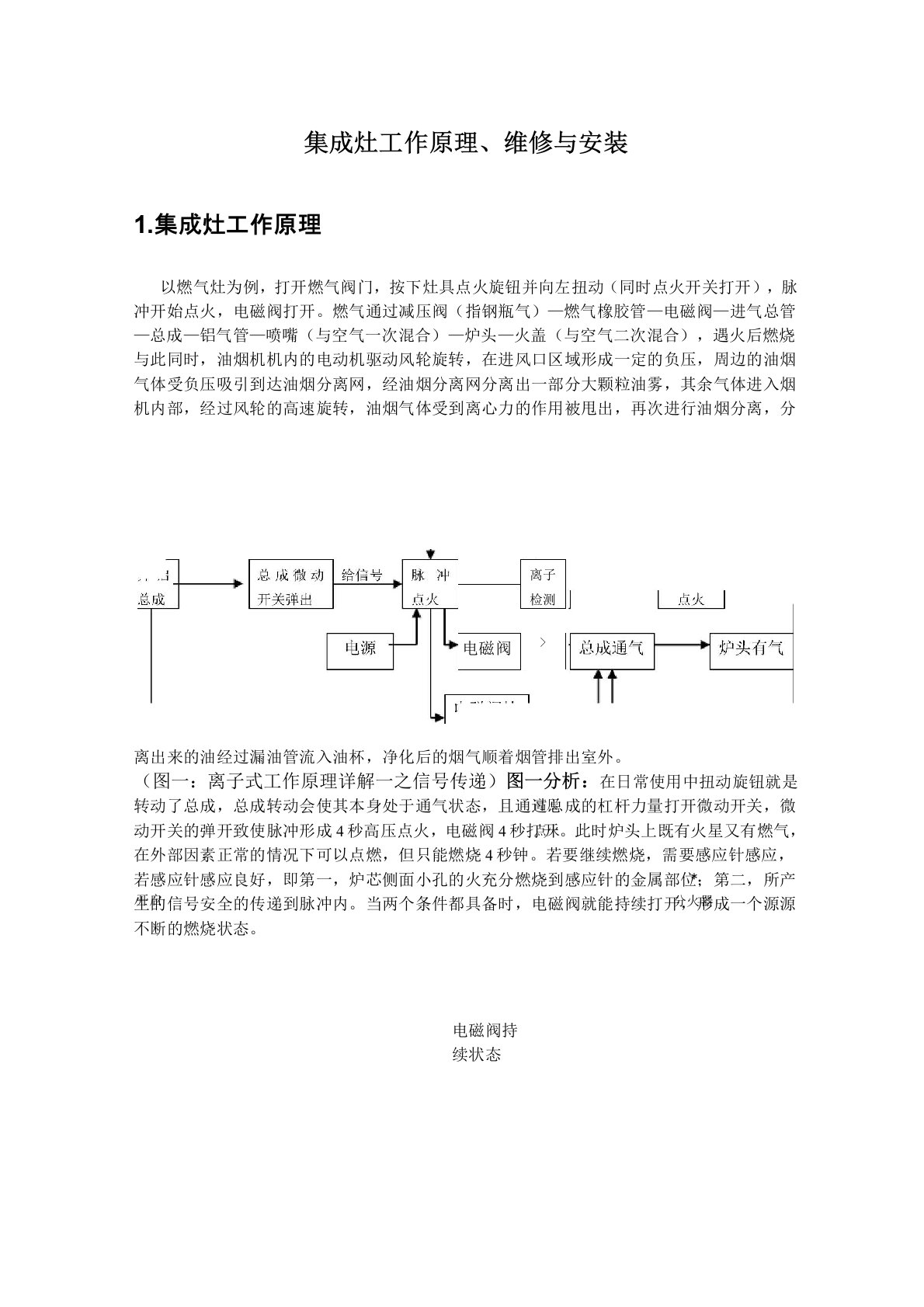 集成灶基础学习知识原理维修安装