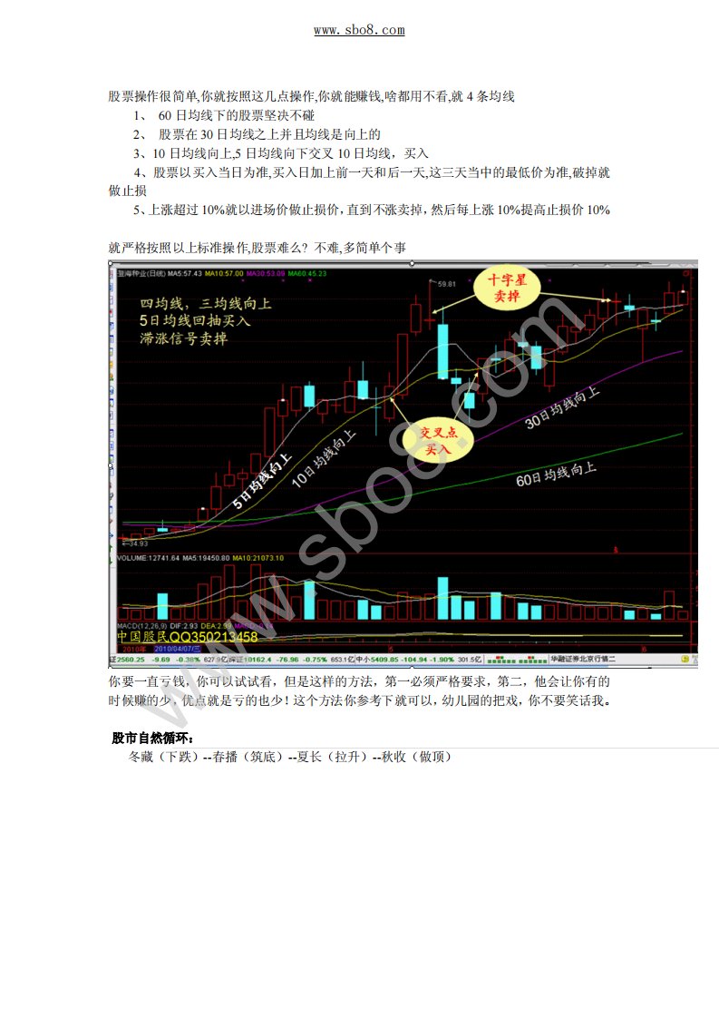 股票k线分析解析