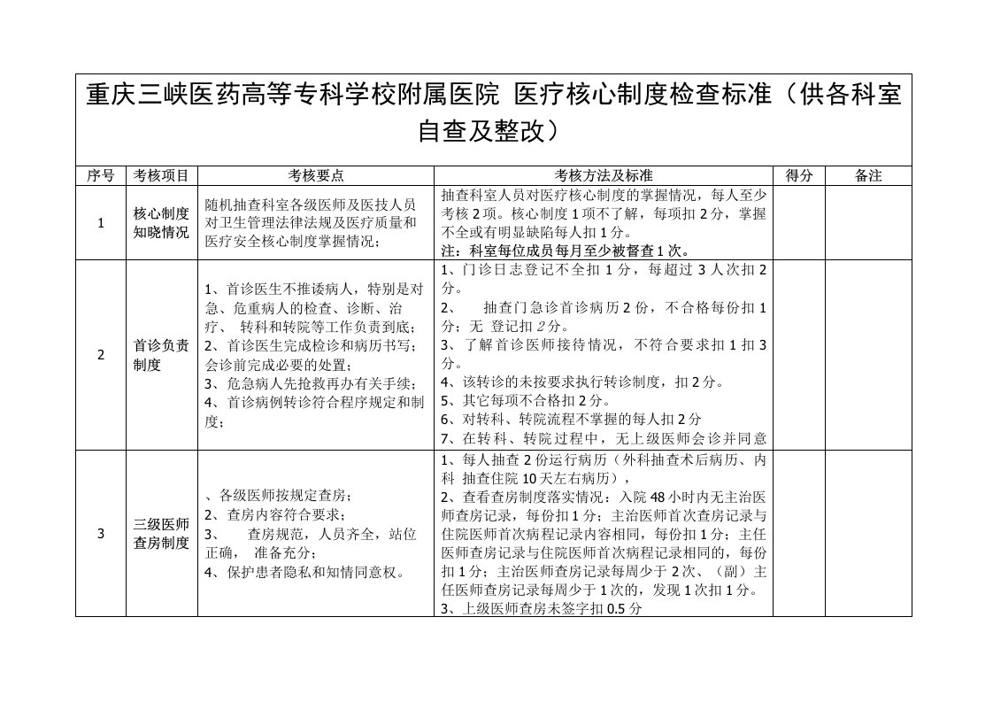 核心制度检查标准(科室参考)