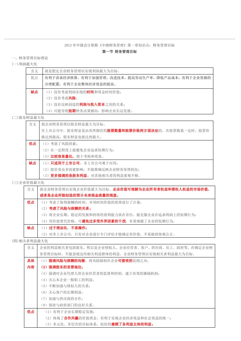 中级会计职称考试科目《财务管理》知识点重点难点考点