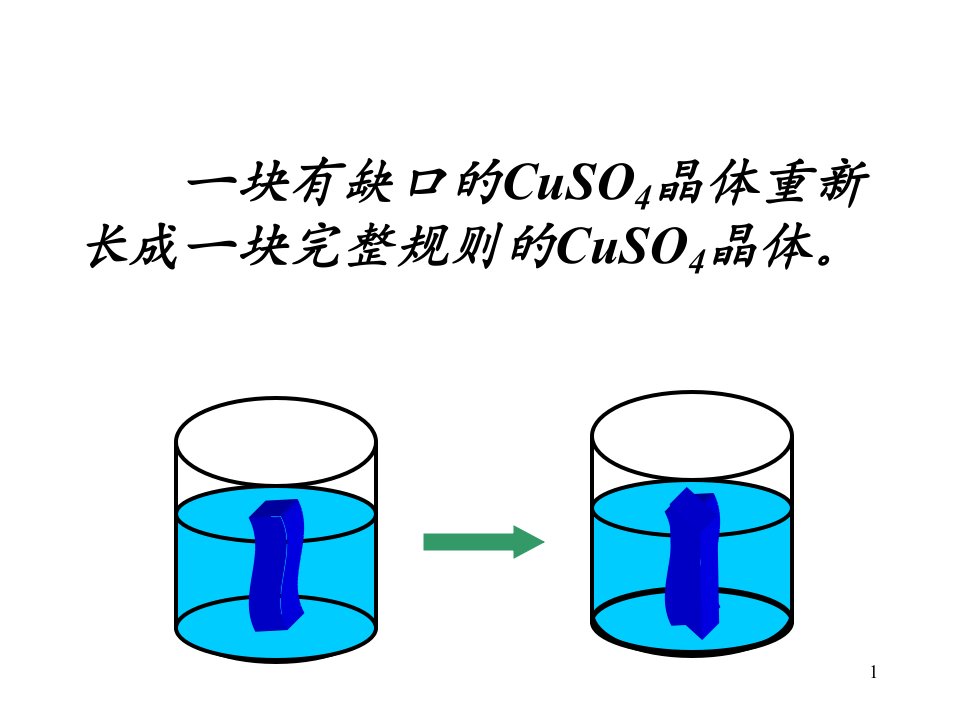 一块有缺口的CuSO4晶体重新长成一块完整规则的CuSO4晶课件