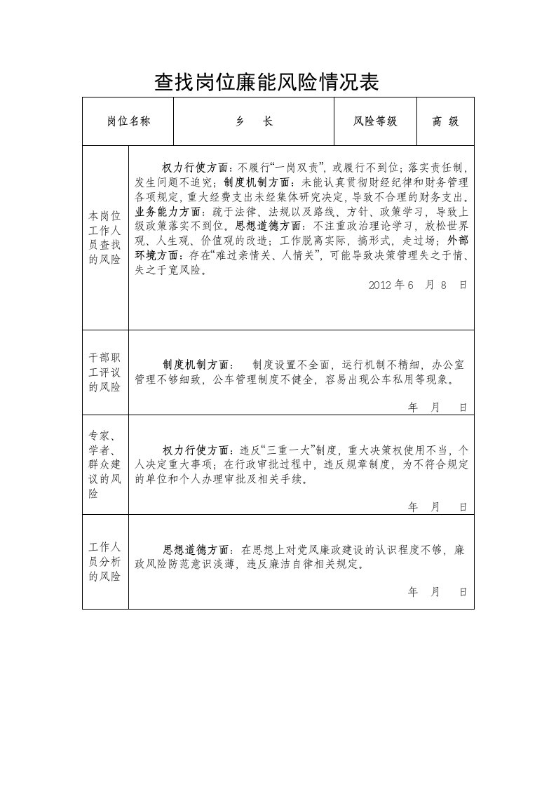 查找岗位廉能风险情况表和岗位工作职责