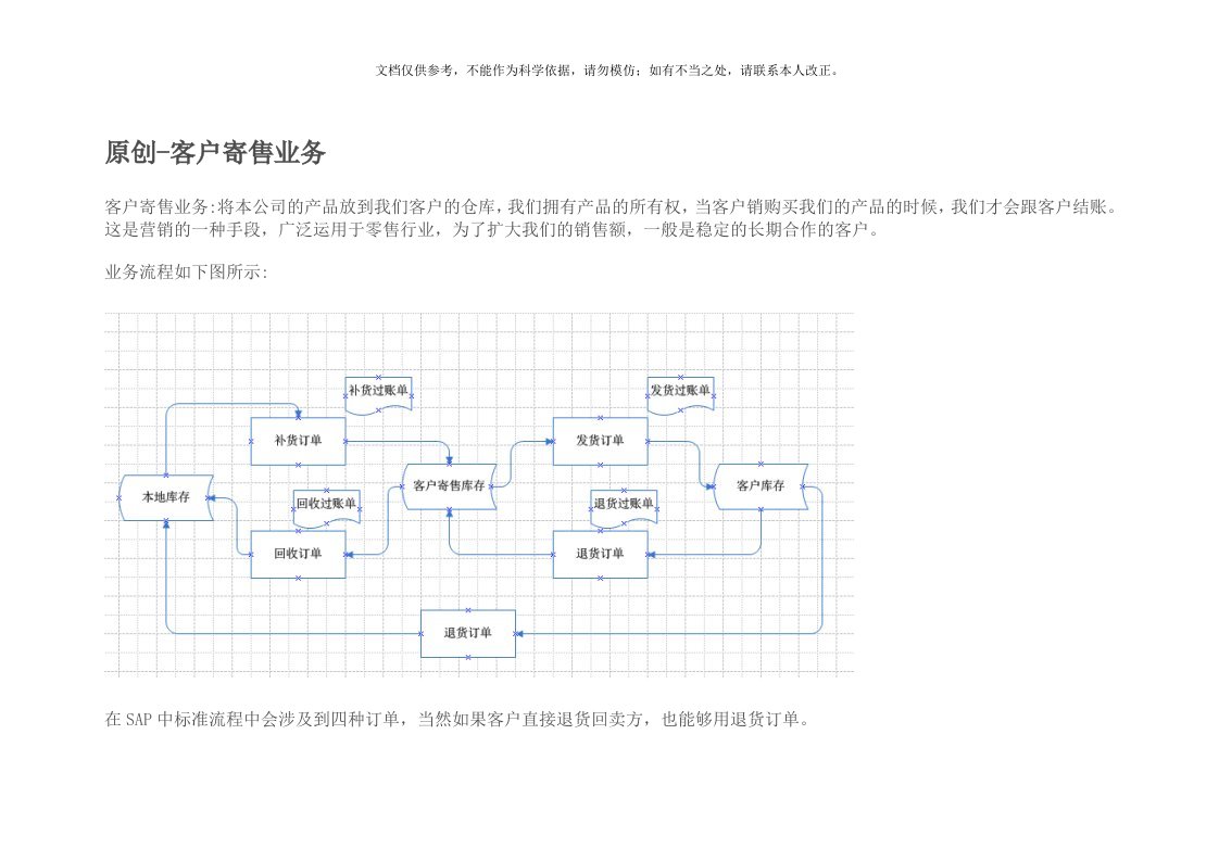 SAP客户寄售业务