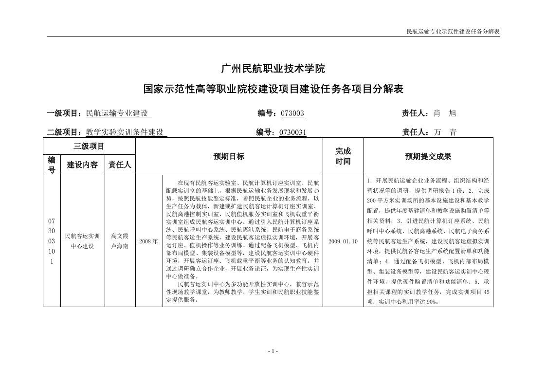 国家示范性高等职业院校建设项目建设任务各项目分解表