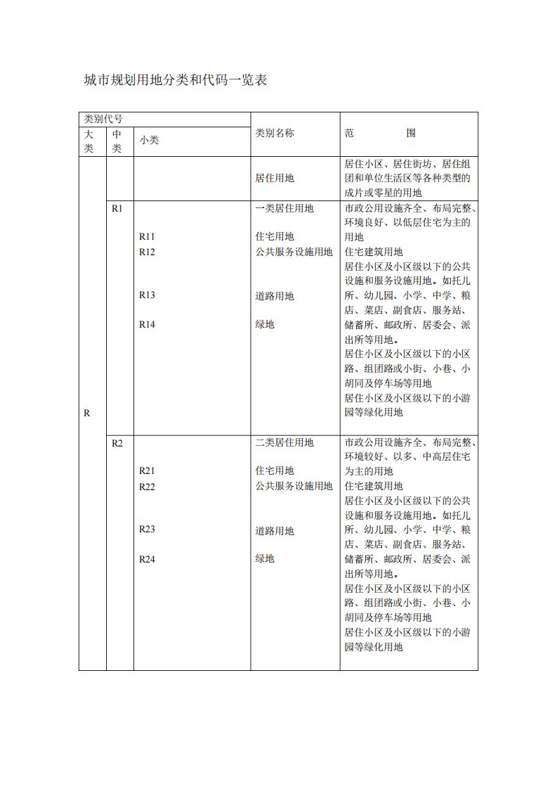 城市规划用地分类和代码一览表