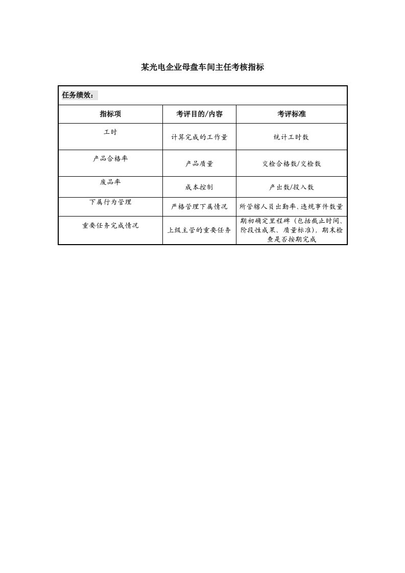 生产管理--某光电企业母盘车间主任考核指标