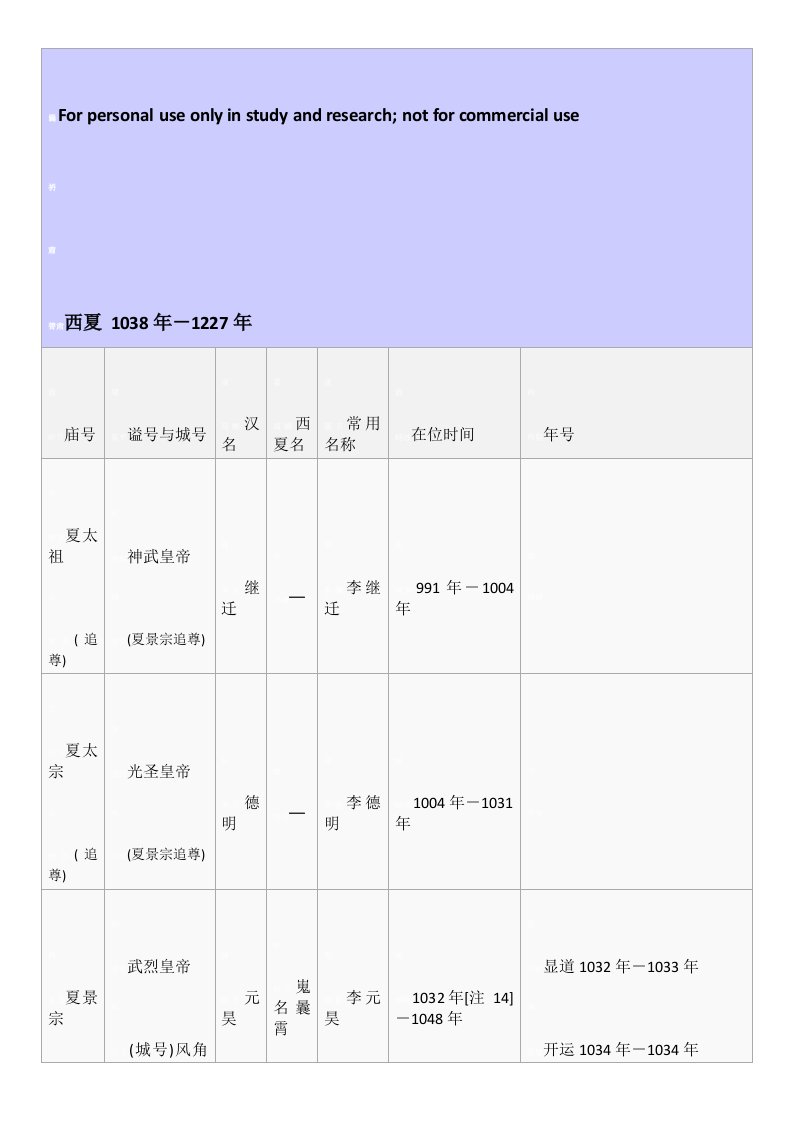 西夏(党项拓跋部)皇帝或部落首领世系名录表