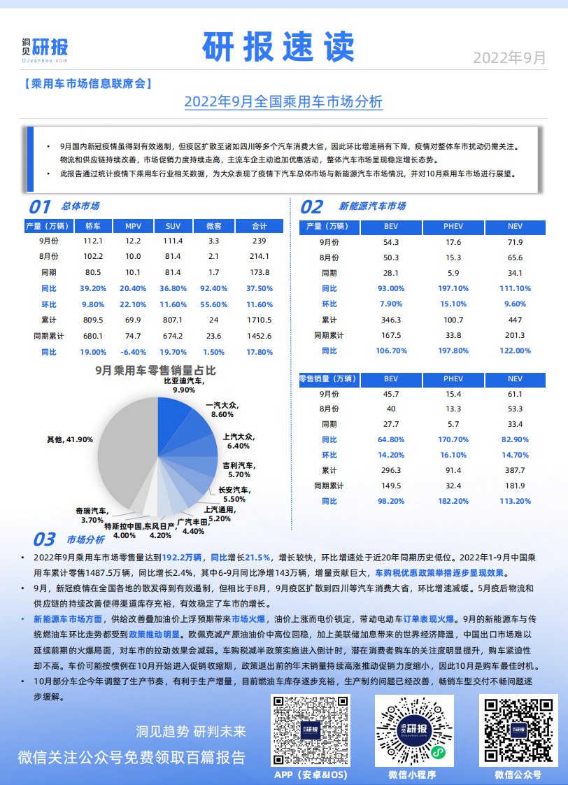 洞见研报-研报速读：乘用车市场信息联席会——9月乘用车市场分析（乘用车，新能源汽车）-20221026