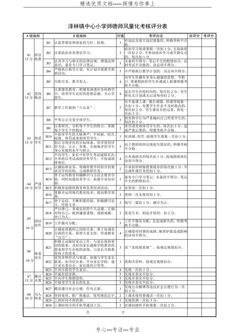 泽林镇中心小学师德师风量化考核评分表(共1页)