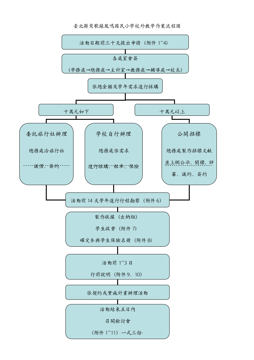 台北县莺歌镇凤鸣国民小学校外教学作业流程图样本