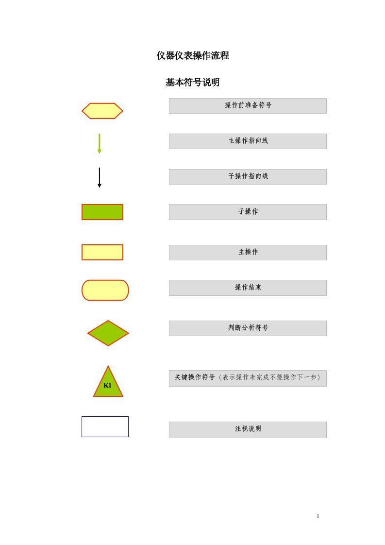 设备操作规范