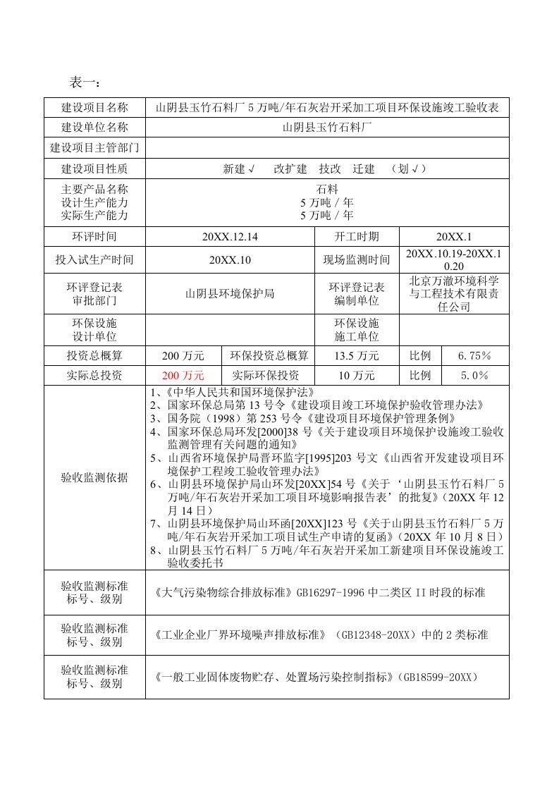 环境影响评价报告公示：山阴县玉竹石料厂万石灰岩开采加工环保设施竣工验收表环评报告