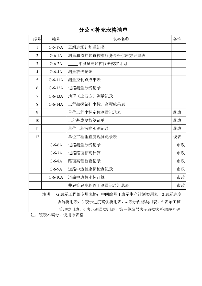 分公司补充表格清单