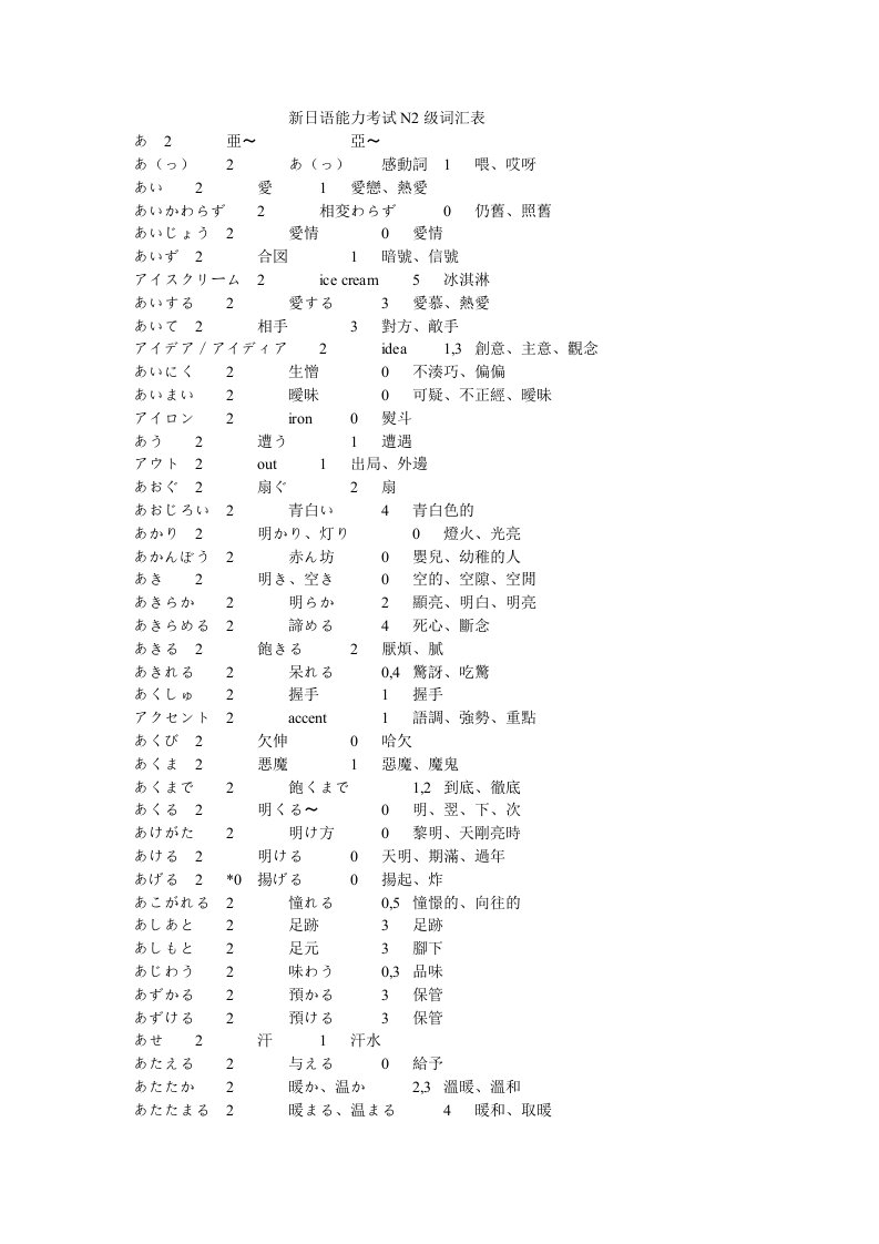 新日语能力考试N2级词汇表-N