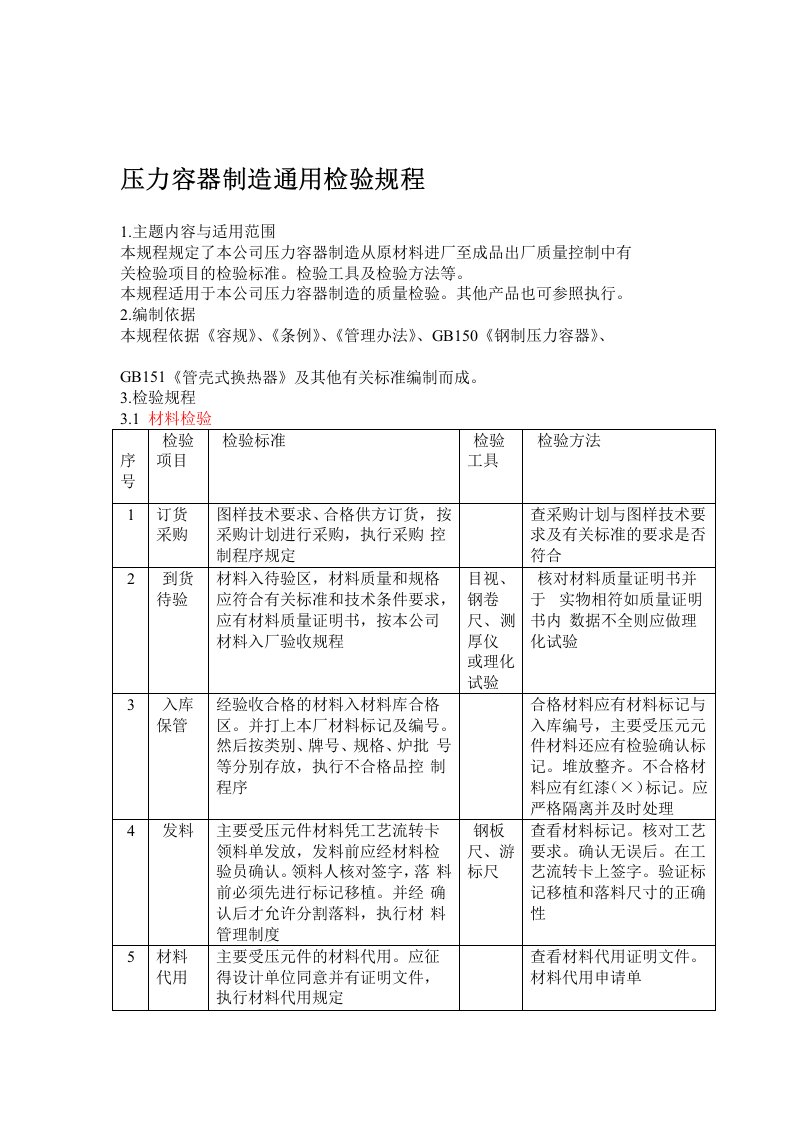 压力容器制造通用检验规程