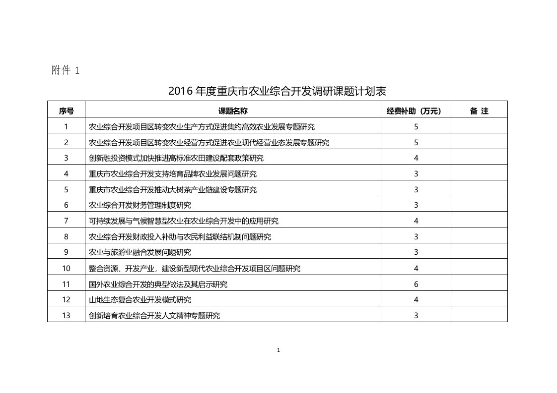 重庆市农业综合开发调研课题管理