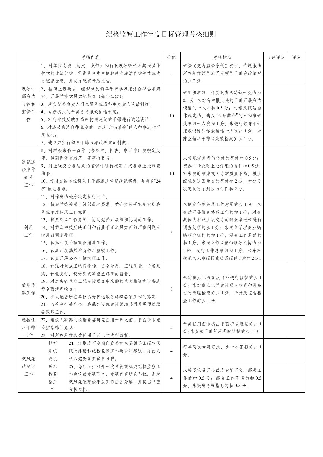 纪检监察工作年度目标管理考核细则