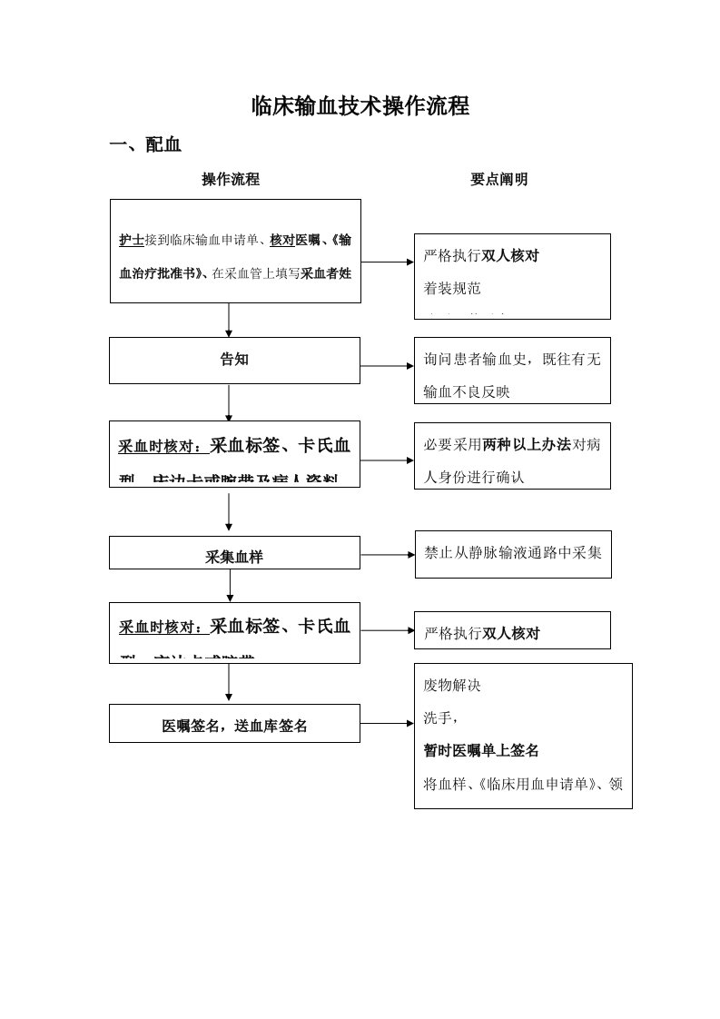 临床输血操作作业流程