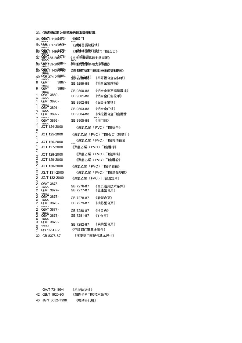 与建筑门窗、幕墙相关的五金件标准